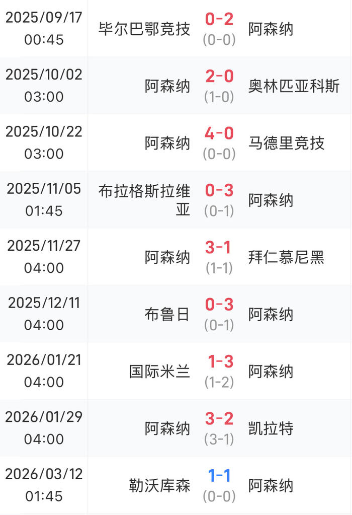 s15竞猜-热闻|哈弗茨点球绝平旧主！阿森纳1-1勒沃库森，欧冠8连胜终结|安德里希|德克兰-赖斯|哲凯赖|格里马尔多|阿尔特塔_新浪新闻