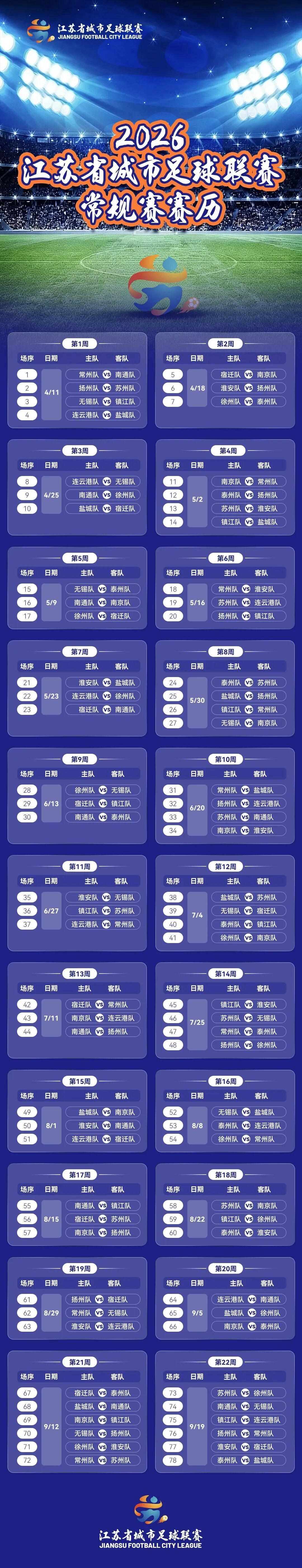 lol竞猜-首战无锡VS镇江！2026年苏超赛程正式官宣