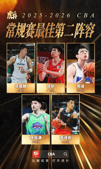 s15外围-CBA常规赛最佳阵容公布,哪些球员是最大的遗珠?
